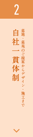 2.自社一貫体制